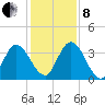 Halfmoon Island tide chart for Sunday, December 8, 2024