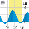 Halfmoon Island tide chart for Monday, January 13, 2025