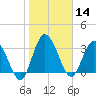 Halfmoon Island tide chart for Tuesday, January 14, 2025