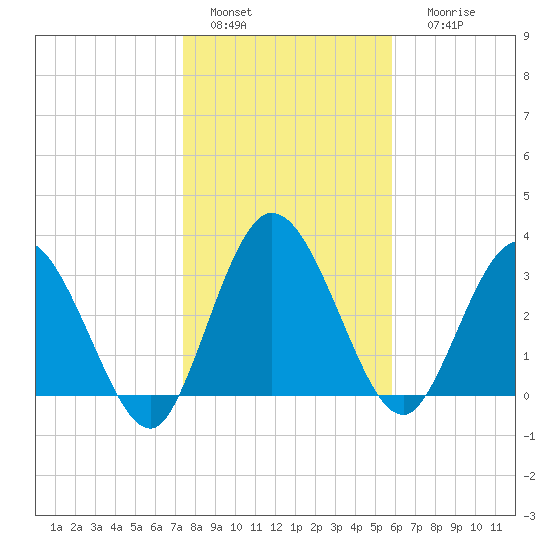 Halfmoon Island tide chart for Wednesday, January 15, 2025