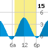 Halfmoon Island tide chart for Wednesday, January 15, 2025