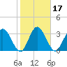 Halfmoon Island tide chart for Friday, January 17, 2025