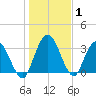 Halfmoon Island tide chart for Wednesday, January 1, 2025