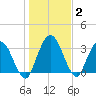 Halfmoon Island tide chart for Thursday, January 2, 2025