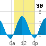 Halfmoon Island tide chart for Thursday, January 30, 2025
