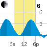 Halfmoon Island tide chart for Monday, January 6, 2025