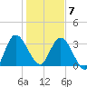 Halfmoon Island tide chart for Tuesday, January 7, 2025