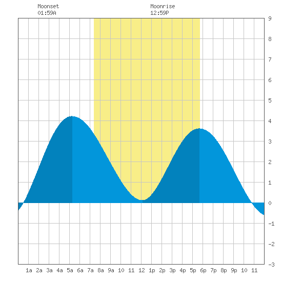 Halfmoon Island tide chart for Wednesday, January 8, 2025