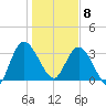 Halfmoon Island tide chart for Wednesday, January 8, 2025