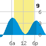 Halfmoon Island tide chart for Thursday, January 9, 2025