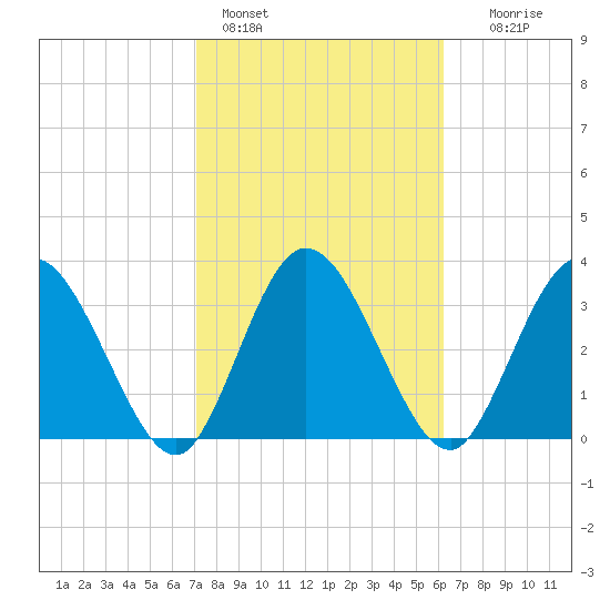 Halfmoon Island tide chart for Friday, February 14, 2025