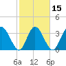 Halfmoon Island tide chart for Saturday, February 15, 2025