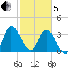 Halfmoon Island tide chart for Wednesday, February 5, 2025