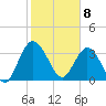 Halfmoon Island tide chart for Saturday, February 8, 2025