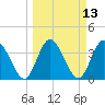 Halfmoon Island tide chart for Thursday, March 13, 2025
