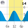Halfmoon Island tide chart for Friday, March 14, 2025