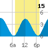 Halfmoon Island tide chart for Saturday, March 15, 2025