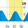 Halfmoon Island tide chart for Sunday, March 16, 2025