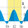 Halfmoon Island tide chart for Saturday, March 1, 2025