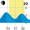 Halfmoon Island tide chart for Saturday, March 22, 2025