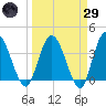 Halfmoon Island tide chart for Saturday, March 29, 2025
