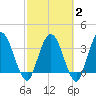 Halfmoon Island tide chart for Sunday, March 2, 2025