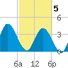 Halfmoon Island tide chart for Wednesday, March 5, 2025