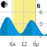 Halfmoon Island tide chart for Thursday, March 6, 2025