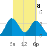 Halfmoon Island tide chart for Saturday, March 8, 2025
