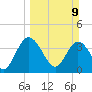 Halfmoon Island tide chart for Sunday, March 9, 2025