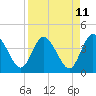 Halfmoon Island tide chart for Friday, April 11, 2025