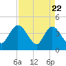 Halfmoon Island tide chart for Tuesday, April 22, 2025