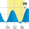Halfmoon Island tide chart for Saturday, April 26, 2025