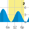 Halfmoon Island tide chart for Wednesday, April 2, 2025