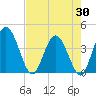 Halfmoon Island tide chart for Wednesday, April 30, 2025