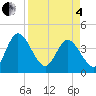 Halfmoon Island tide chart for Friday, April 4, 2025