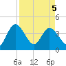 Halfmoon Island tide chart for Saturday, April 5, 2025