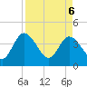 Halfmoon Island tide chart for Sunday, April 6, 2025