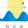 Halfmoon Island tide chart for Monday, April 7, 2025