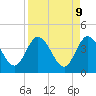 Halfmoon Island tide chart for Wednesday, April 9, 2025