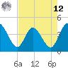 Halfmoon Island tide chart for Monday, May 12, 2025