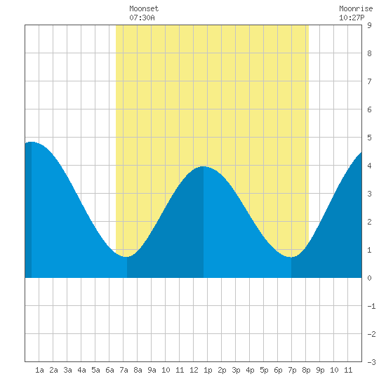 Halfmoon Island tide chart for Wednesday, May 14, 2025