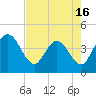 Halfmoon Island tide chart for Friday, May 16, 2025