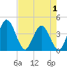 Halfmoon Island tide chart for Thursday, May 1, 2025