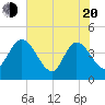 Halfmoon Island tide chart for Tuesday, May 20, 2025