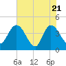 Halfmoon Island tide chart for Wednesday, May 21, 2025