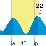 Halfmoon Island tide chart for Thursday, May 22, 2025