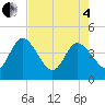 Halfmoon Island tide chart for Sunday, May 4, 2025