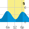 Halfmoon Island tide chart for Monday, May 5, 2025