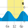 Halfmoon Island tide chart for Tuesday, May 6, 2025